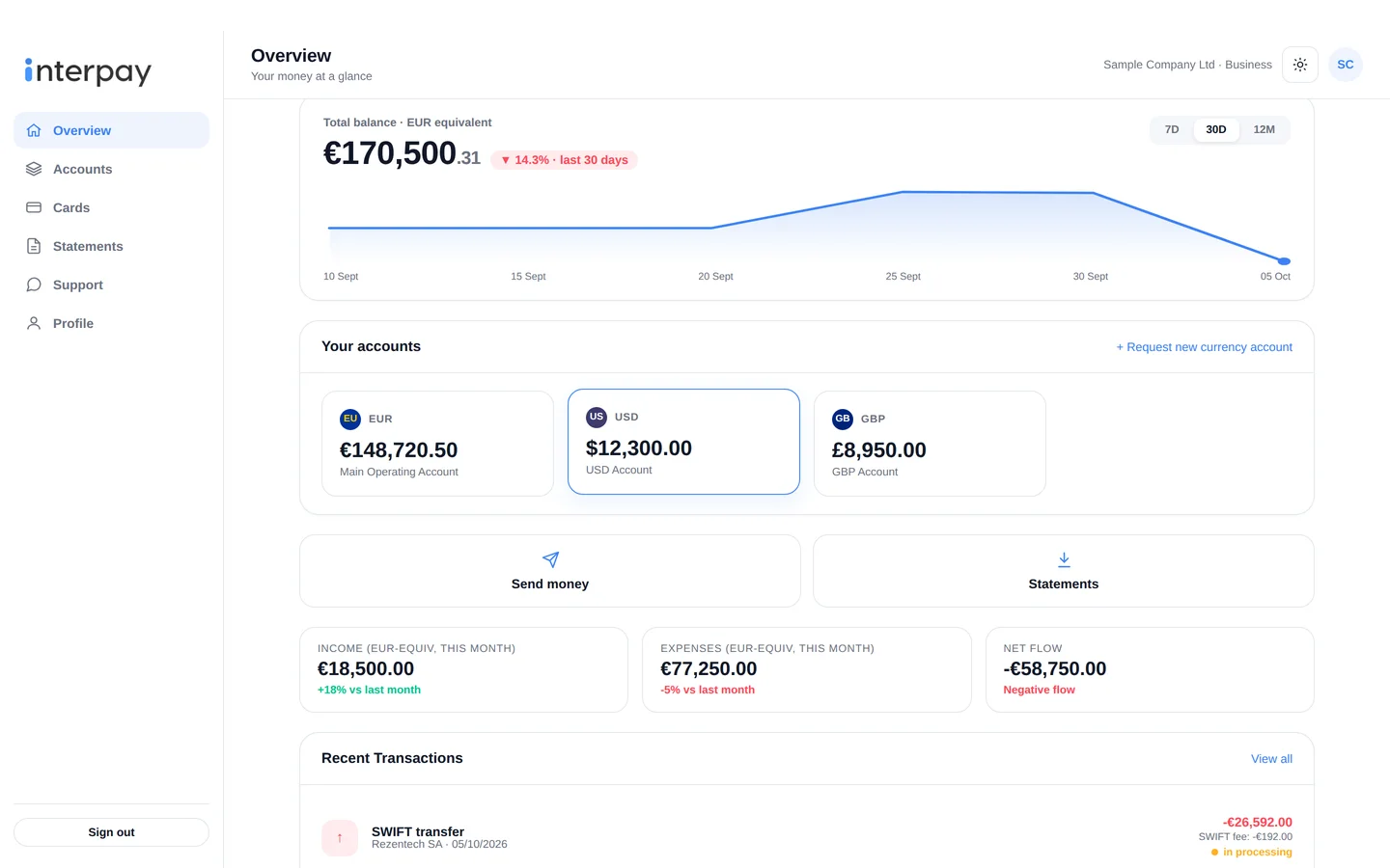 Interpay web portal overview: total balance, accounts and recent transactions